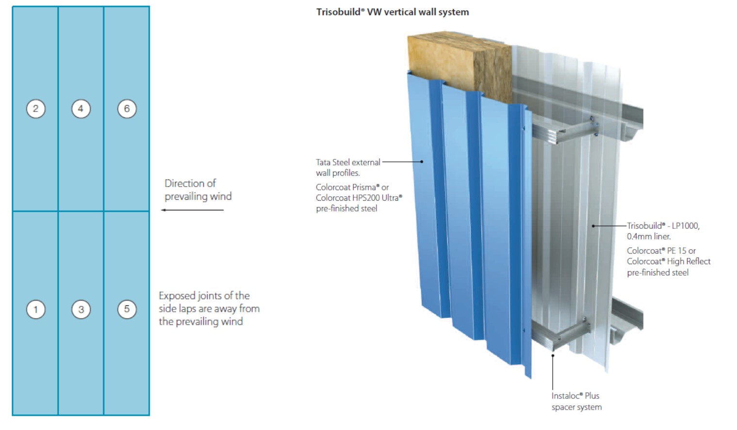 Trisobuild vertical wall installation