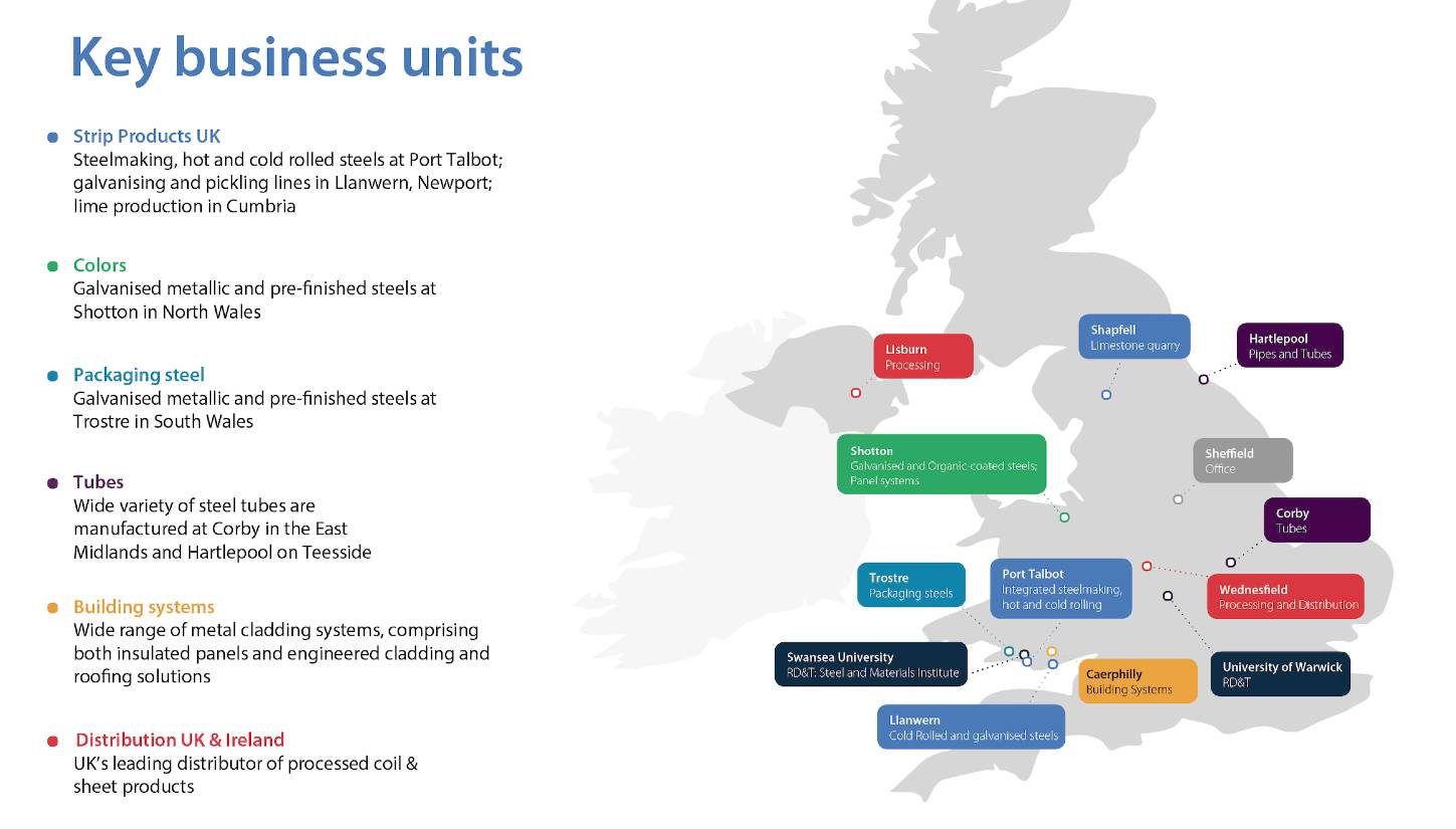 Key business units in the UK