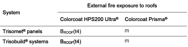 external fire exposure 650px black2.jpg